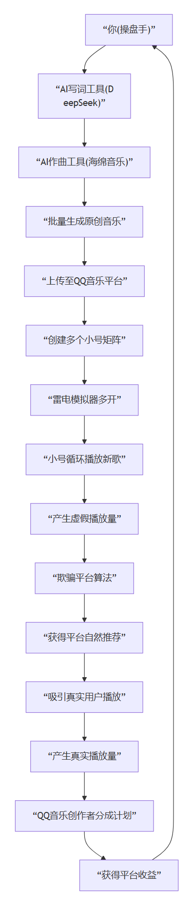 核心商业逻辑拆解